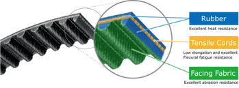 تسمه های تایم میتسوبوشی ژاپن (MITSUBOSHI TIMING BELT)